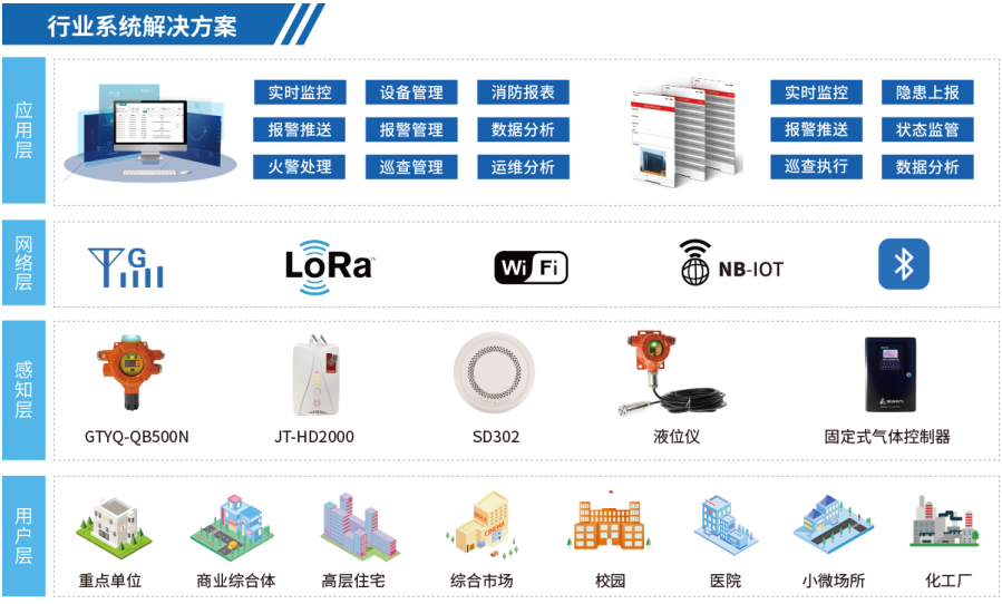 智慧工業(yè)監(jiān)測一體化平臺