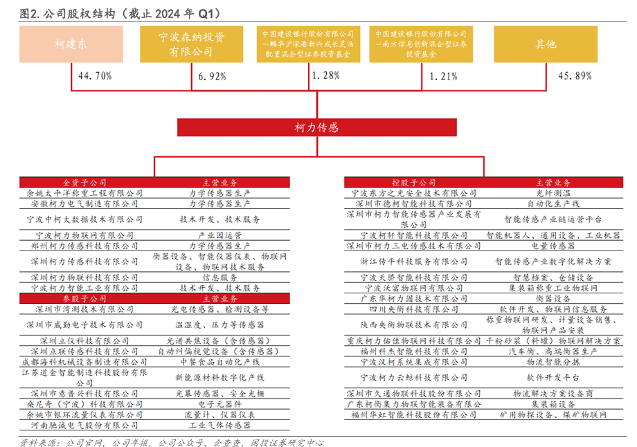 再增一起并購(gòu)，這家上市公司正在緊密布局傳感器森林