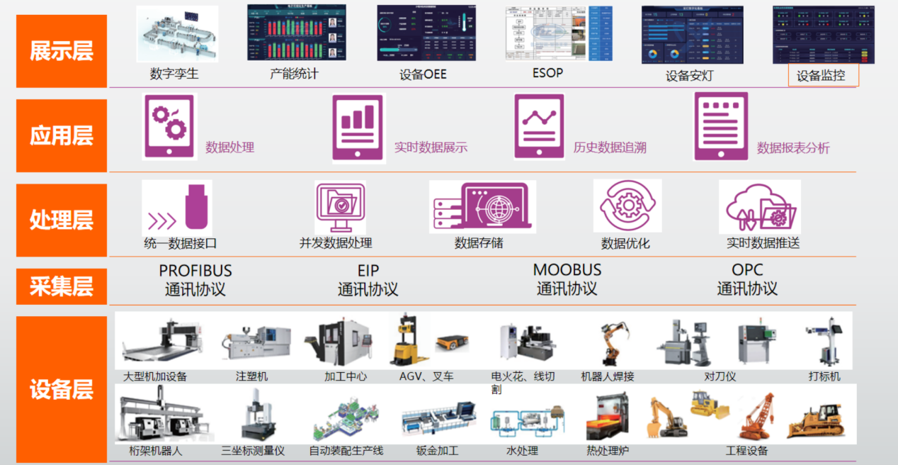 戰(zhàn)略投資丨深耕工業(yè)物聯(lián)網(wǎng)解決方案，共筑行業(yè)生態(tài)平臺
