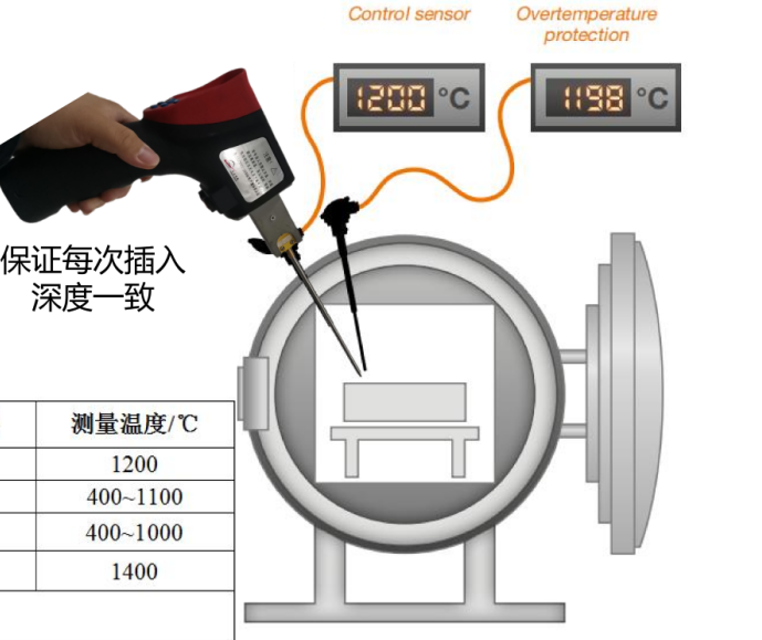 在線校準(zhǔn)裝置及傳感器